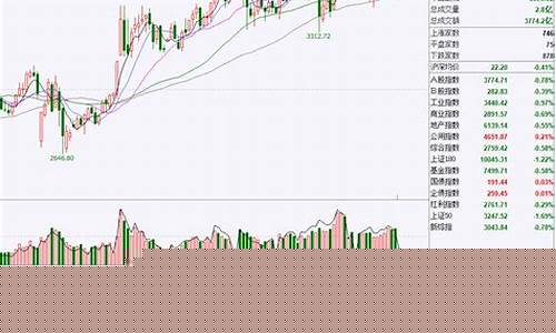 期货均线分析(期货均线图基础知识及图解)_创业板_第1张_财经网 期货均线分析(期货均线图基础知识及图解)_https://www.heiljjianzu.com_创业板_第1张