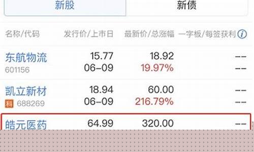 科创板新股申购多少股可以上市(科创板新股申购最高数量不得超过)_科创板_第1张_财经网 科创板新股申购多少股可以上市(科创板新股申购最高数量不得超过)_https://www.heiljjianzu.com_科创板_第1张