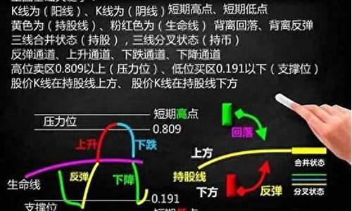 100元炒股一天能赚多少(新手炒股怎么入门)_创业板_第1张_财经网 100元炒股一天能赚多少(新手炒股怎么入门)_https://www.heiljjianzu.com_创业板_第1张