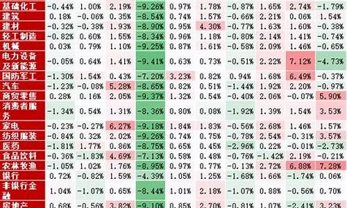 查询历年A股市值的方法(股票历年市值怎么查询)_https://www.heiljjianzu.com_北交所_第1张
