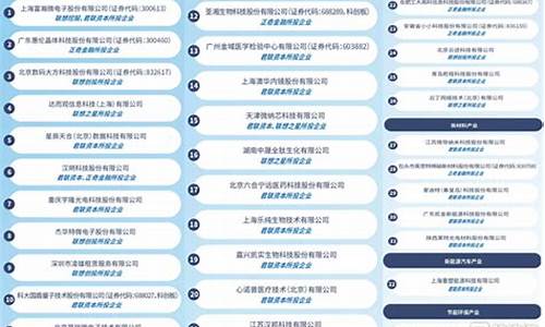 创投龙头上市公司有哪些(创投类上市公司龙头)_https://www.heiljjianzu.com_科创板_第1张