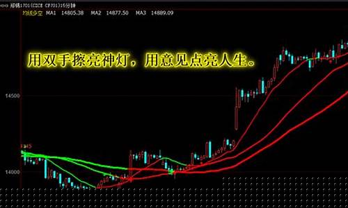 期货阴阳图(期货阴线阳线怎么看)_https://www.heiljjianzu.com_创业板_第1张