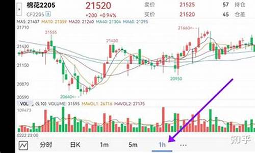 小时线做期货(期货一小时线)_北交所_第1张_财经网 小时线做期货(期货一小时线)_https://www.heiljjianzu.com_北交所_第1张