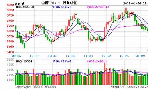 青州白糖期货行情走势预测_https://www.heiljjianzu.com_科创板_第1张