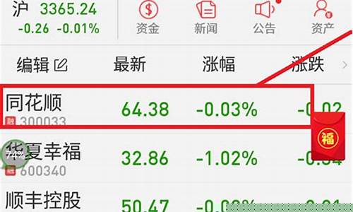 第一次买股票怎么买最划算(第一次怎么购买股票)_https://www.heiljjianzu.com_上交所_第1张