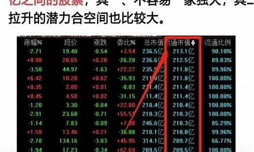 股票尾盘选股技巧(股票尾盘选股法)_北交所_第1张_财经网 股票尾盘选股技巧(股票尾盘选股法)_https://www.heiljjianzu.com_北交所_第1张