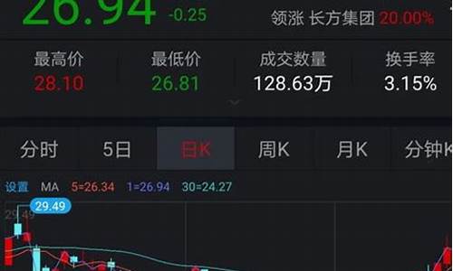 股票交流平台(股票交流平台有那些)_上交所_第1张_财经网 股票交流平台(股票交流平台有那些)_https://www.heiljjianzu.com_上交所_第1张