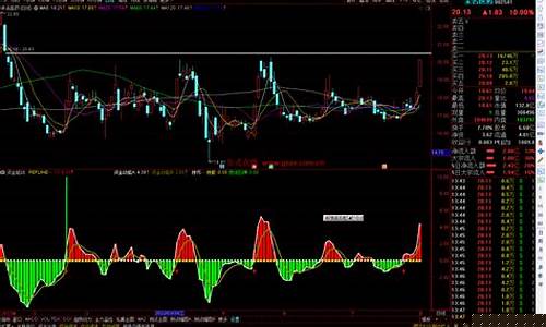 资金驱动力指标公式(资金驱动力是什么意思)_科创板_第1张_财经网 资金驱动力指标公式(资金驱动力是什么意思)_https://www.heiljjianzu.com_科创板_第1张