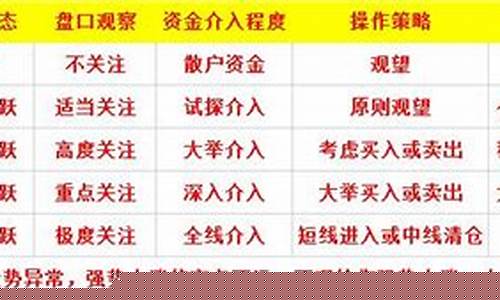 量比与换手率口诀一览表(换手率口诀表完整版)_https://www.heiljjianzu.com_上交所_第1张