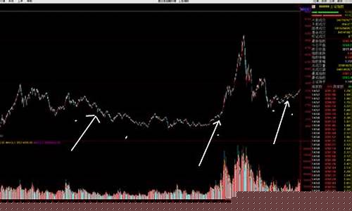 股市板块轮动规律揭秘(股票板块轮动顺序口诀)_https://www.heiljjianzu.com_北交所_第1张