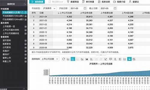 中国上市公司有多少家(中国上市公司有多少家公司啊)_上交所_第1张_财经网 中国上市公司有多少家(中国上市公司有多少家公司啊)_https://www.heiljjianzu.com_上交所_第1张