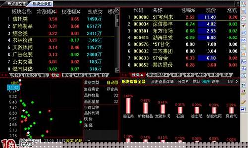 通达信怎么看板块(通达信怎么看板块资金流向)_创业板_第1张_财经网 通达信怎么看板块(通达信怎么看板块资金流向)_https://www.heiljjianzu.com_创业板_第1张