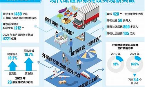 流通产业包括(流通产业的内涵)_https://www.heiljjianzu.com_深交所_第1张