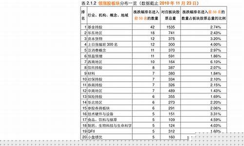 基建股票的十大龙头股(基建 龙头股)_https://www.heiljjianzu.com_创业板_第1张