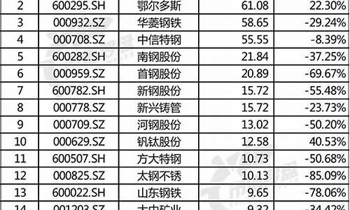 4000家上市公司名单查询(安吉上市公司名单查询)_https://www.heiljjianzu.com_深交所_第1张
