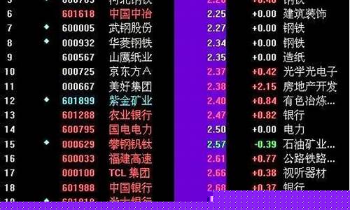 沪深300的股票代码是多少(沪深300是哪些股票)_创业板_第1张_财经网 沪深300的股票代码是多少(沪深300是哪些股票)_https://www.heiljjianzu.com_创业板_第1张