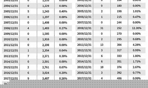 低估值股票一览表(低价股票一览表)_https://www.heiljjianzu.com_上交所_第1张