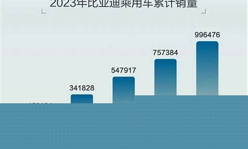 2023年汽车行情(2023年汽车行情好吗)_科创板_第1张_财经网 2023年汽车行情(2023年汽车行情好吗)_https://www.heiljjianzu.com_科创板_第1张