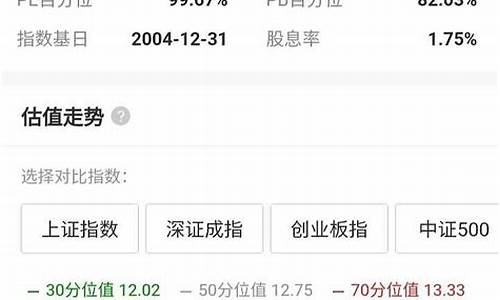 沪深三百指的是什么(沪深三百的指数是多少)_科创板_第1张_财经网 沪深三百指的是什么(沪深三百的指数是多少)_https://www.heiljjianzu.com_科创板_第1张