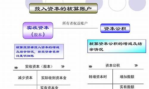 资本公积转增股本原股东比例(资本公积转增股本原股东比例是多少)_https://www.heiljjianzu.com_科创板_第1张