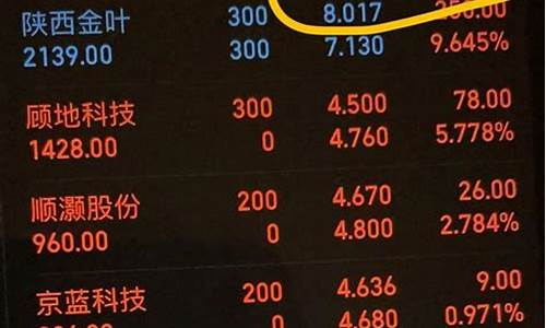 怎么样炒股(怎么样炒股才赚钱)_https://www.heiljjianzu.com_科创板_第1张