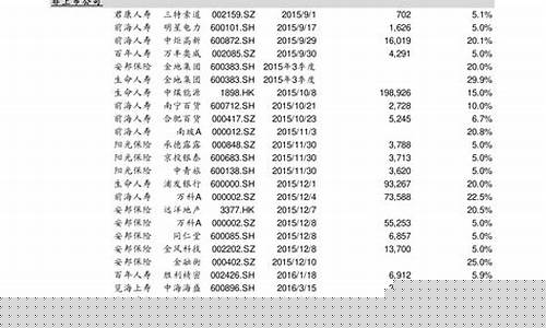 科技龙头股票一览表2021年(科技龙头股票一览表2021年)_深交所_第1张_财经网 科技龙头股票一览表2021年(科技龙头股票一览表2021年)_https://www.heiljjianzu.com_深交所_第1张