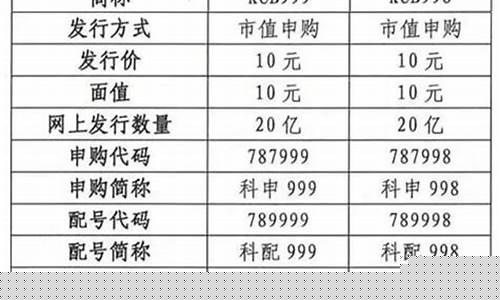 科创板股票代码688(科创板股票代码后面的w是什么意思)_https://www.heiljjianzu.com_创业板_第1张