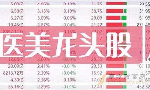 医美股票龙头一览表(医美股票龙头一览表最新)_北交所_第1张_财经网 医美股票龙头一览表(医美股票龙头一览表最新)_https://www.heiljjianzu.com_北交所_第1张