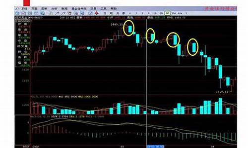 股票五日线图解图(股票5日线图入门图解)_https://www.heiljjianzu.com_创业板_第1张