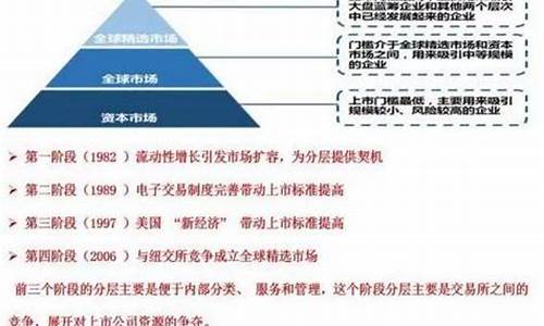 股票创新层是什么意思(股票除息日是什么意思)_https://www.heiljjianzu.com_科创板_第1张