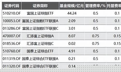 上证指数对应哪个etf(上证指数中)_https://www.heiljjianzu.com_深交所_第1张