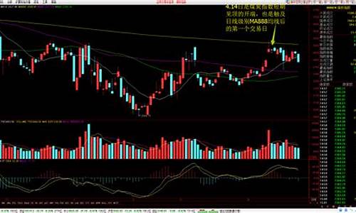 看期货行情什么软件(看期货行情什么软件比较好)_https://www.heiljjianzu.com_创业板_第1张