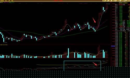 股票怎么看主力买入和卖出(怎么看主力买入价)_创业板_第1张_财经网 股票怎么看主力买入和卖出(怎么看主力买入价)_https://www.heiljjianzu.com_创业板_第1张