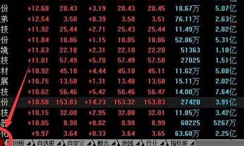 股票的交易规则有哪些(股票交易规则要点)_创业板_第1张_财经网 股票的交易规则有哪些(股票交易规则要点)_https://www.heiljjianzu.com_创业板_第1张