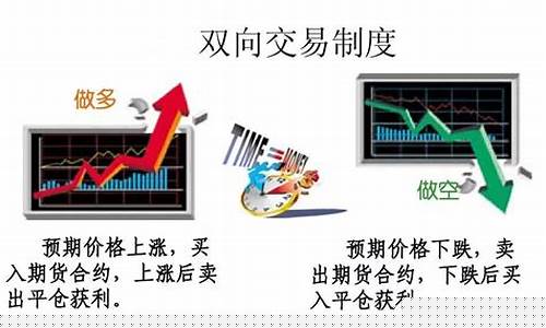 怎样搞懂期货市场行情走势(期货怎么分析走势)_https://www.heiljjianzu.com_深交所_第1张