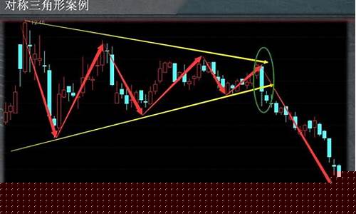 股票上涨的几种形态(股票上涨的含义)_https://www.heiljjianzu.com_创业板_第1张