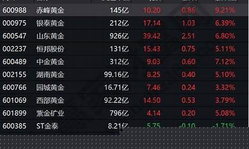 炒股开户最少多少钱(炒股开户怎么办理)_https://www.heiljjianzu.com_深交所_第1张