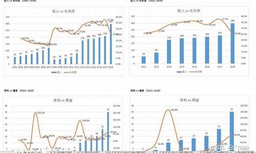 股票的基本面分析报告(股票的基本面分析报告模板)_https://www.heiljjianzu.com_科创板_第1张