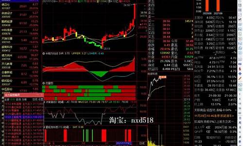 麟龙公司炒股软件量能分析可靠吗(麟龙炒股限量1000套)_https://www.heiljjianzu.com_上交所_第1张