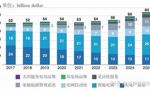 数字能源发展趋势(数字能源发展趋势有哪些)_https://www.heiljjianzu.com_上交所_第1张