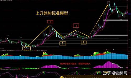 抄底先锋主力资金指标(抄底 指标)_https://www.heiljjianzu.com_上交所_第1张