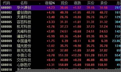 科创板新股申购规则数量(科创板新股申购不得超过多少)_https://www.heiljjianzu.com_深交所_第1张