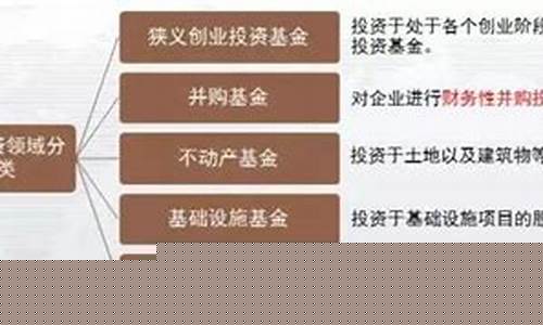 股权投资基金定义(股权投资基金的含义)_https://www.heiljjianzu.com_创业板_第1张