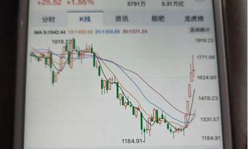 大盘要调整吗(大盘要调整到什么时候结束)_上交所_第1张_财经网 大盘要调整吗(大盘要调整到什么时候结束)_https://www.heiljjianzu.com_上交所_第1张