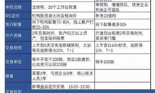 买科创板股票有什么要求(科创板打新股需要什么条件)_深交所_第1张_财经网 买科创板股票有什么要求(科创板打新股需要什么条件)_https://www.heiljjianzu.com_深交所_第1张