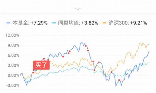 基金逢低加仓看估值还是净值(基金逢低加仓越加成本越高怎么办)_科创板_第1张_财经网 基金逢低加仓看估值还是净值(基金逢低加仓越加成本越高怎么办)_https://www.heiljjianzu.com_科创板_第1张