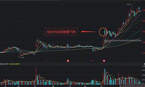 放量下跌意味着什么意思个股(放量下跌的股票好不好)_深交所_第1张_财经网 放量下跌意味着什么意思个股(放量下跌的股票好不好)_https://www.heiljjianzu.com_深交所_第1张