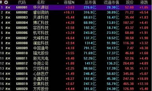 科创板开头股票代码(科创板股票代码什么开头)_科创板_第1张_财经网 科创板开头股票代码(科创板股票代码什么开头)_https://www.heiljjianzu.com_科创板_第1张