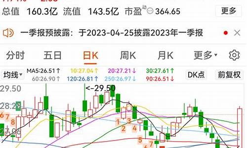 科创50股吧东方财富(科创50etf588000股吧)_https://www.heiljjianzu.com_创业板_第1张