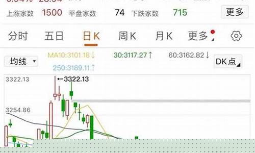 上证指数最新市盈率(上证指数最新市盈率查询)_https://www.heiljjianzu.com_创业板_第1张